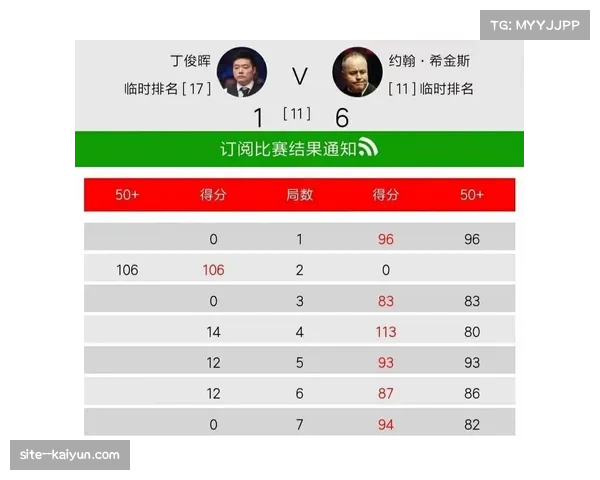 希金斯老当益壮冠中冠晋级 经验丰富成制胜法宝